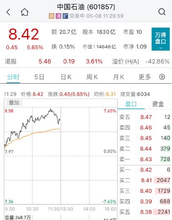 沸腾了！*特中**估引爆A股，飙上3400点，狂掀涨停潮！淄博彻底火了：超1000亿！