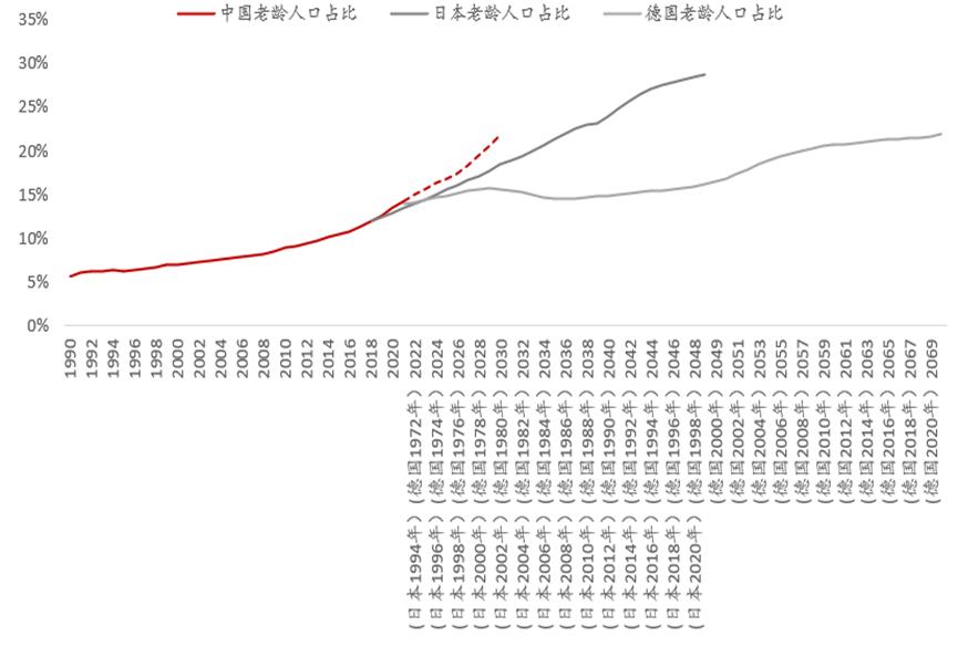 李迅雷未来5年的预言,李迅雷未来7年预言
