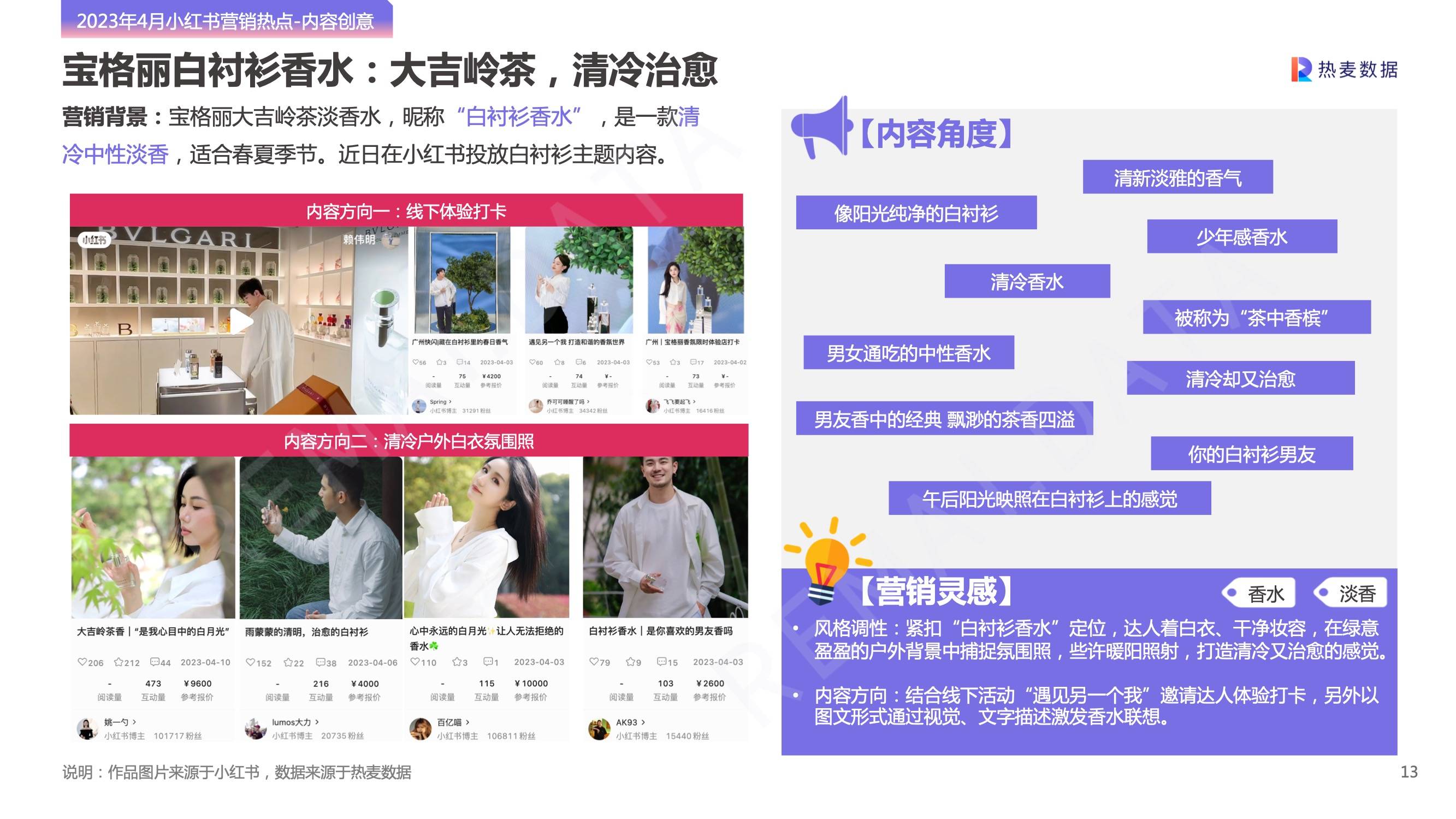 小红书如何做营销策划方案,小红书品牌营销案例范文