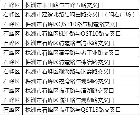 株洲礼让行人,株洲主城区新增监控位置公布