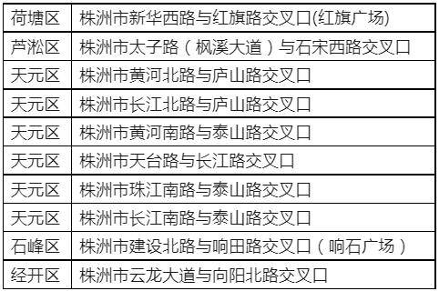 株洲礼让行人,株洲主城区新增监控位置公布