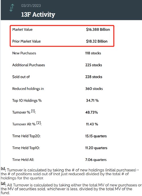 对冲基金美股最新持仓,全球对冲基金最新持仓