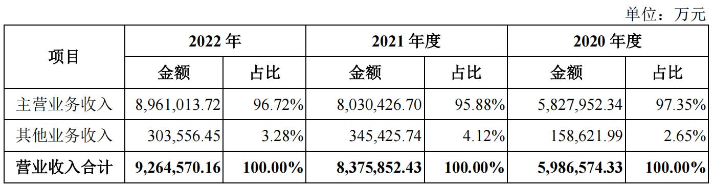 一年销售一亿台手机,一年内卖手机亏多少