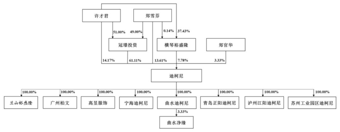 迪柯尼业绩失真，存货减值计提藏玄机