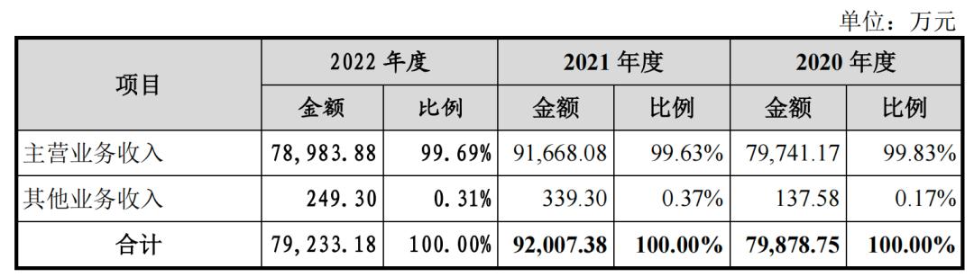 迪柯尼业绩失真,存货减值计提藏玄机