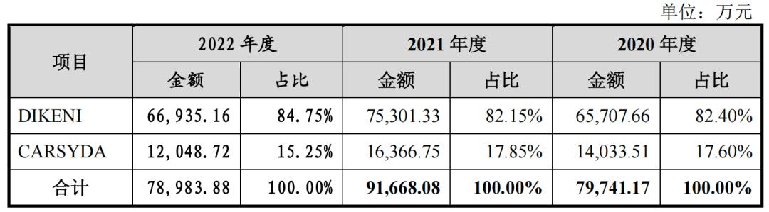 迪柯尼业绩失真，存货减值计提藏玄机