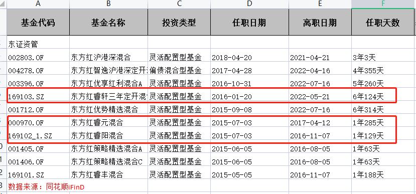 泉果基金厉害之处,泉果基金在哪个机构发售