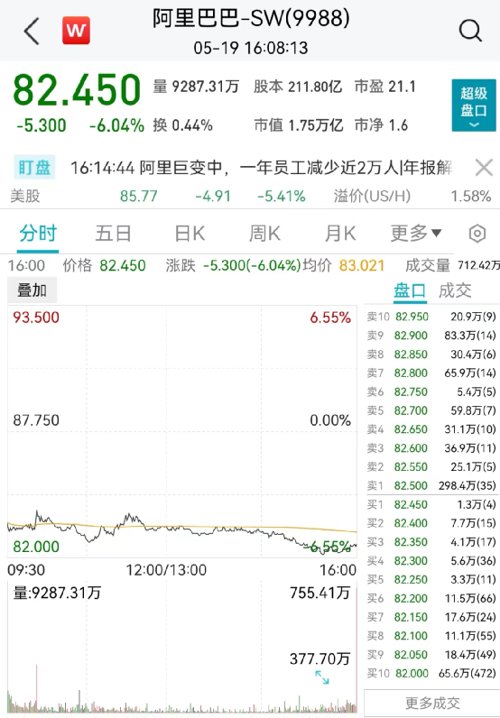 阿里股票大跌是好事还是坏事,阿里京东大跌意味着什么