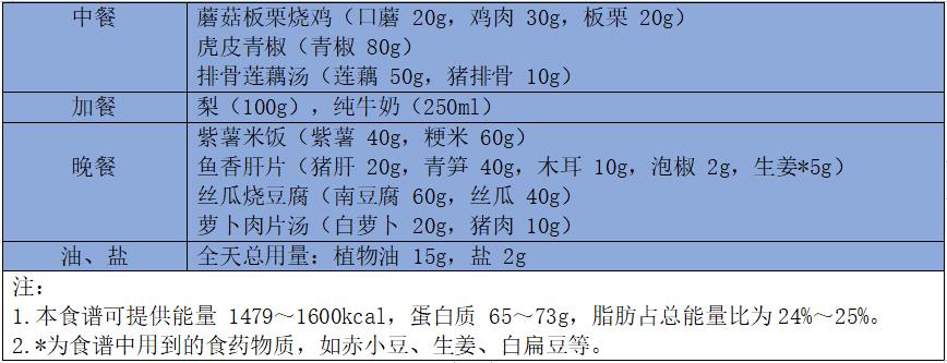 儿童青少年生长迟缓食养指南中医,儿童青少年生长迟缓食养指南pdf
