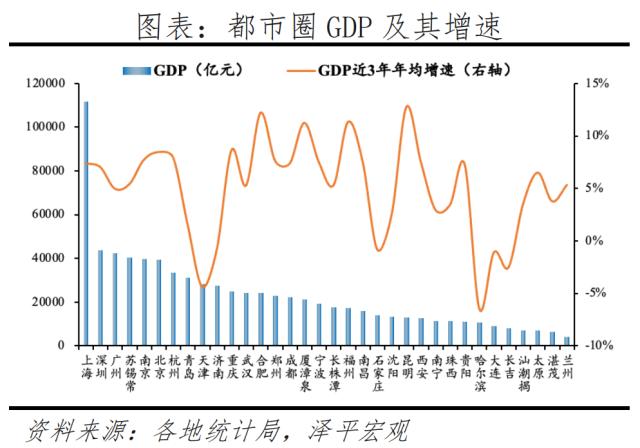 中国都市圈未来发展,中国都市圈综合发展能力评价