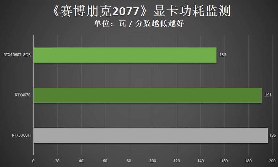 映众rtx3060ti冰龙超级版显卡,rtx映众双风4060ti曜夜x2怎么样