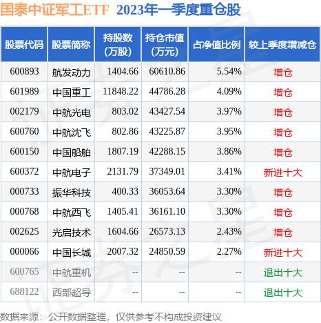 中国长城涨5.18%,长城军工涨5.86%
