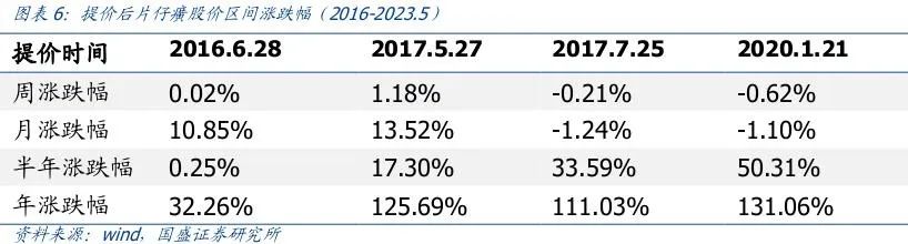 片仔癀1000元一粒的药,片仔癀5000元一盒图片