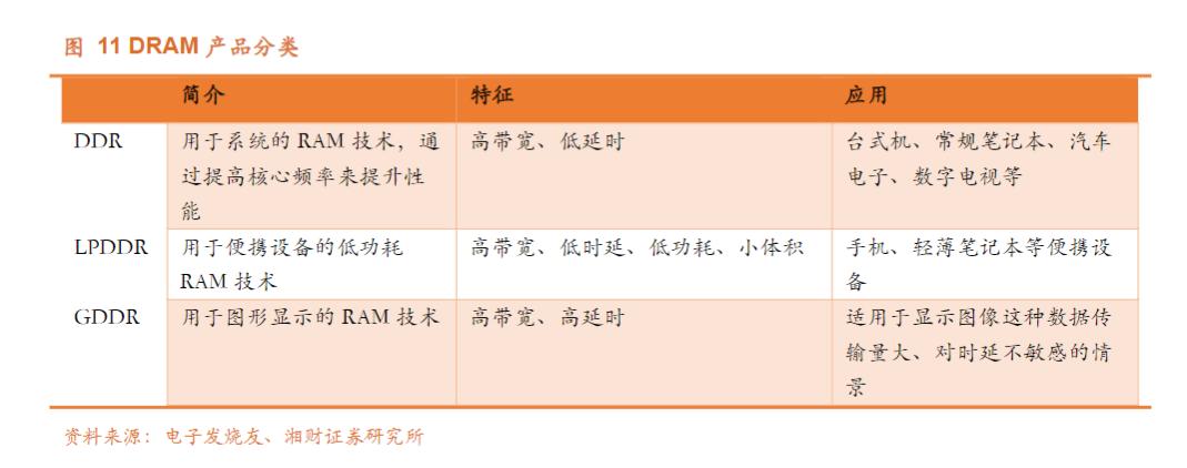 闪存芯片国产龙头上市公司,存储闪存芯片龙头企业