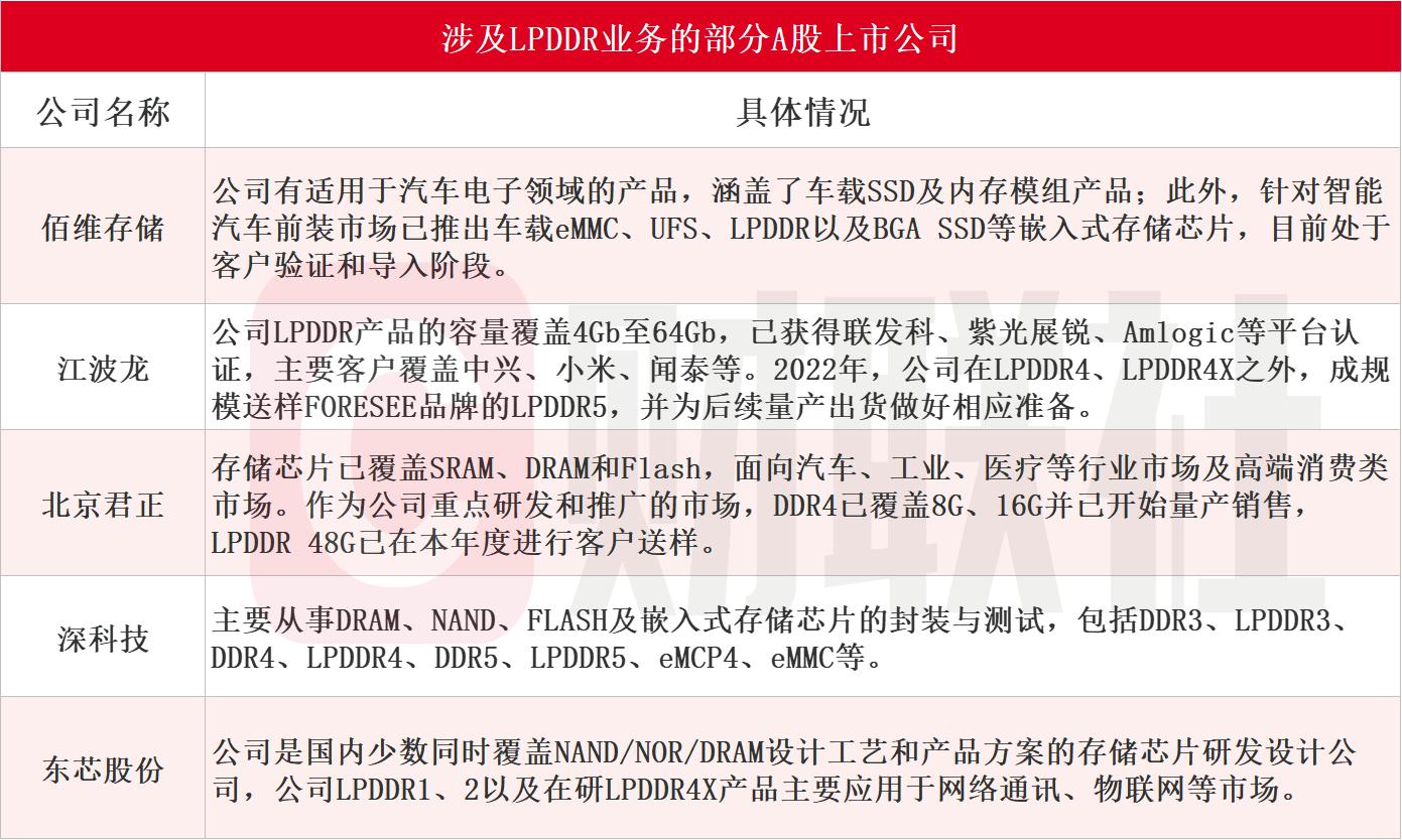 闪存芯片国产龙头上市公司,存储闪存芯片龙头企业