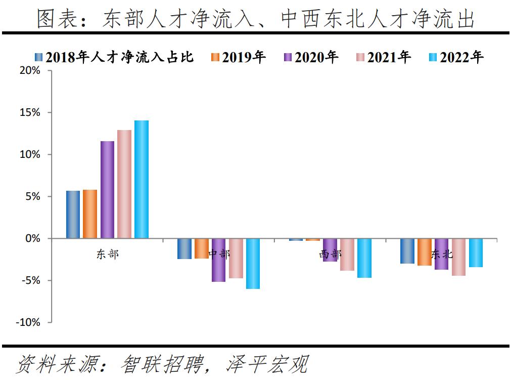 中国城市人才吸引力排行榜公布,中国城市人才吸引力排名出炉