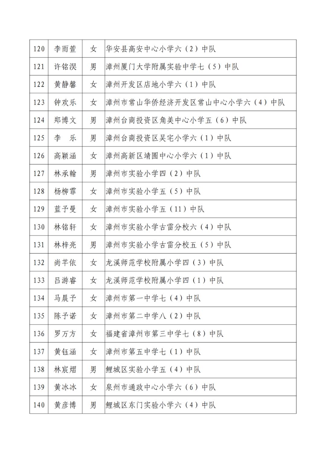 三明市拟三等功奖励名单公示,138人被授予三明市荣誉市民称号