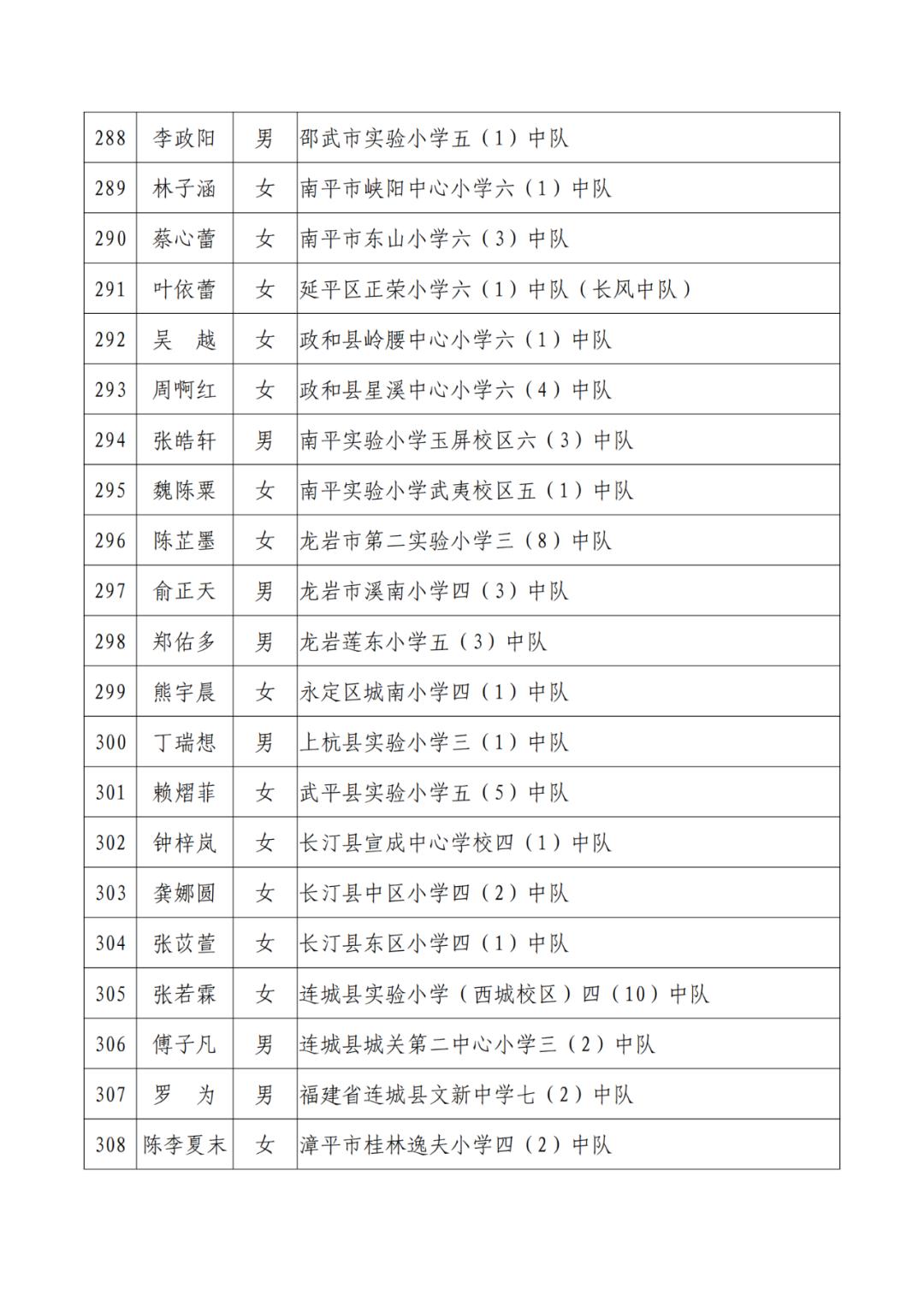 三明市拟三等功奖励名单公示,138人被授予三明市荣誉市民称号