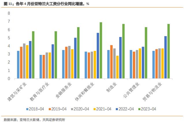缇庡浗鎸佺画鐨勯珮鍒╃巼鏀跨瓥,缇庡浗浠庨珮鍒╃巼鏃朵唬鍒颁綆鍒╃巼鏃朵唬