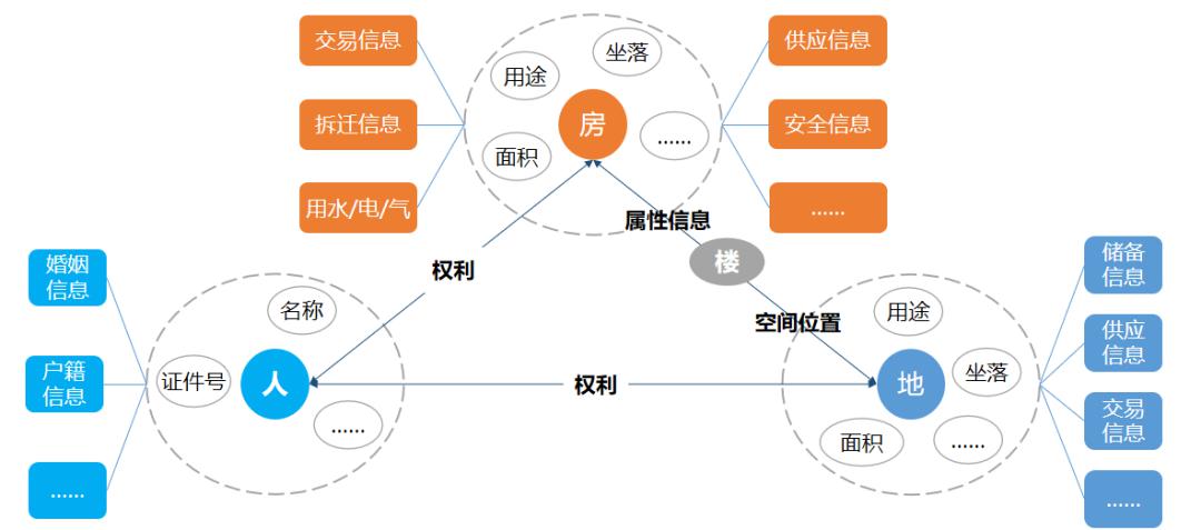 房地产不动产大数据分析,认识土地资源和房地产发展趋势
