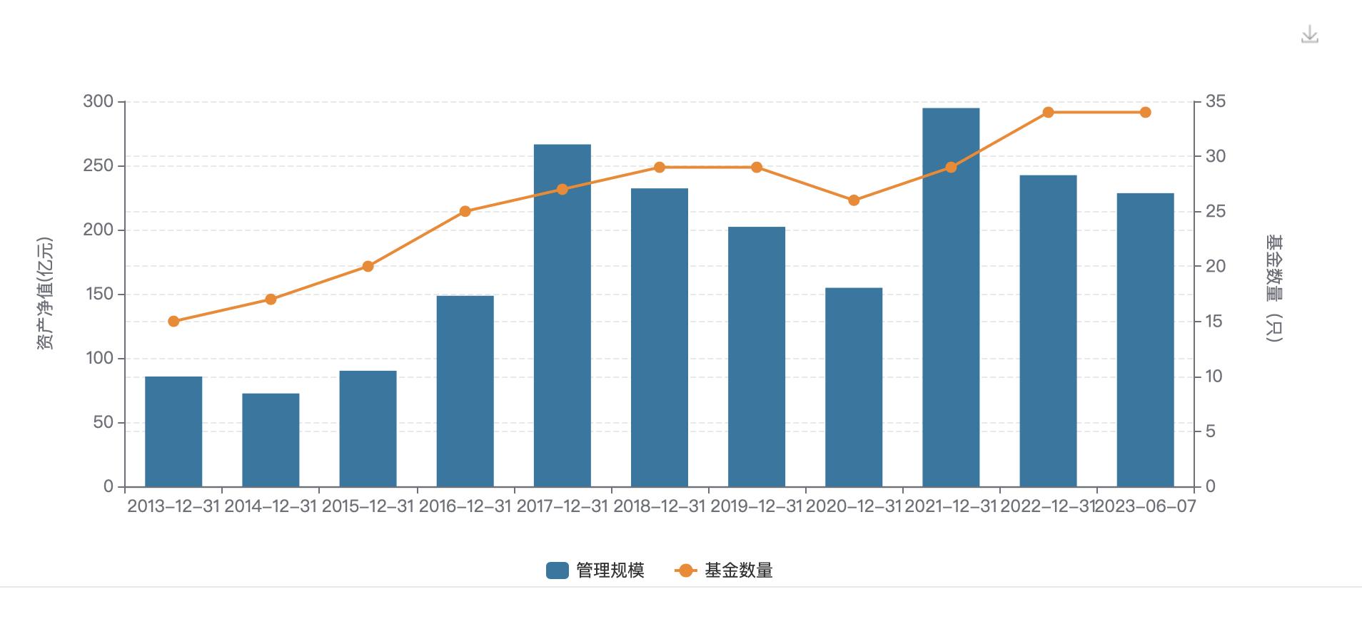 李素明东吴,东吴基金李素明