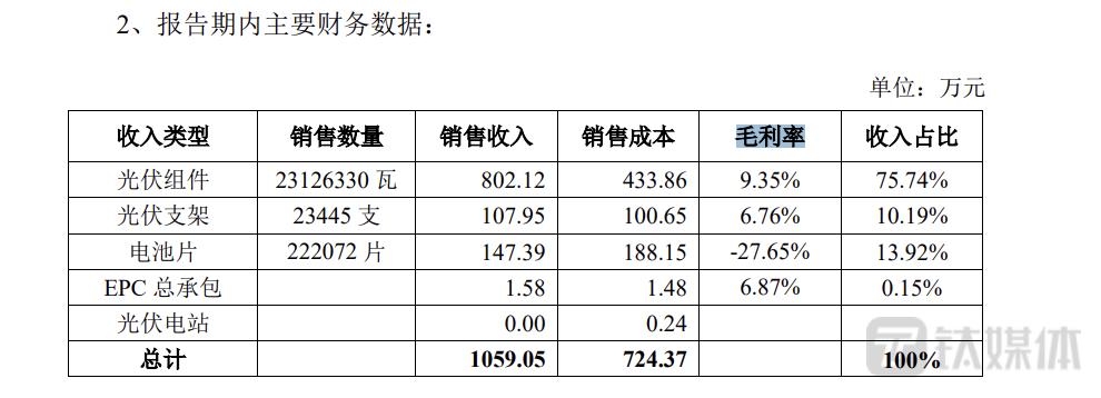 广西皇氏乳业有限公司2024新工厂,广西皇氏乳业2019