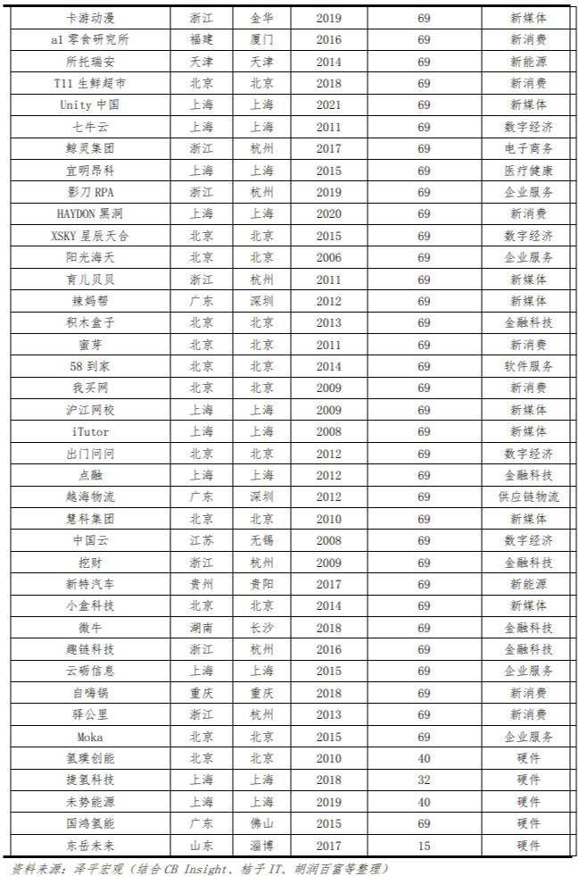 2023中国独角兽企业研究报告,2019中国独角兽企业研究报告