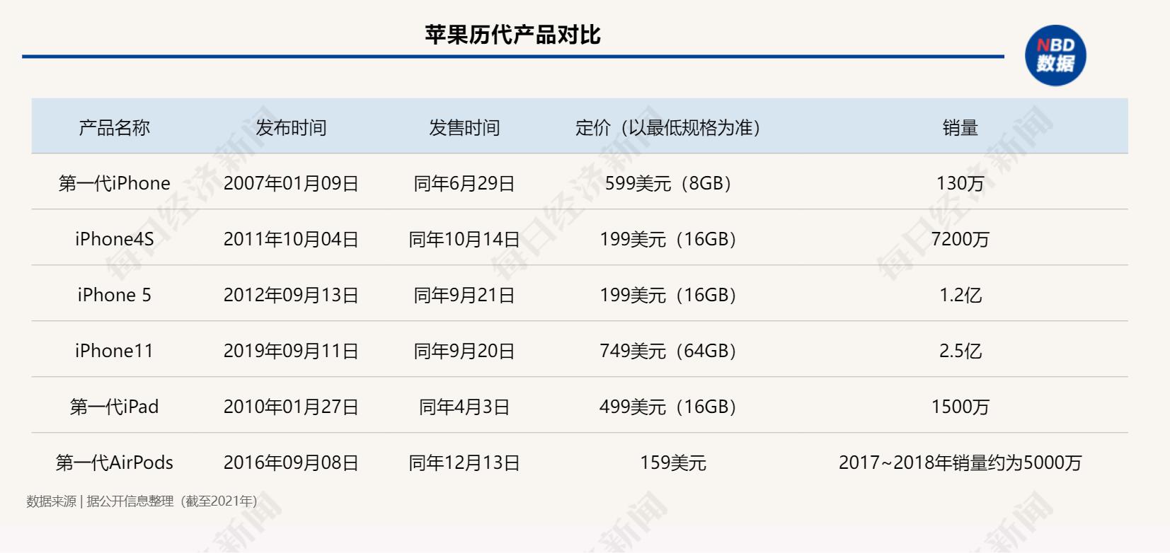一周国际财经|苹果史上最贵新品遇冷：砍单95%，扎克伯格“松口气”；梅西为何选择美国职业大联盟；加拿大发生400多起野火，影响超1亿人，烟雾已飘到挪威