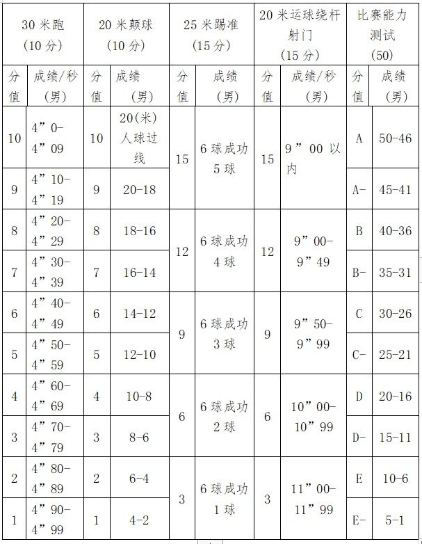 深圳观澜中学招生需要积分吗,深圳观澜高中有自主招生吗