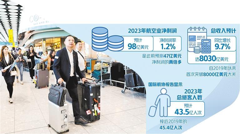 国际航空未来前景,国际航协发展前景如何