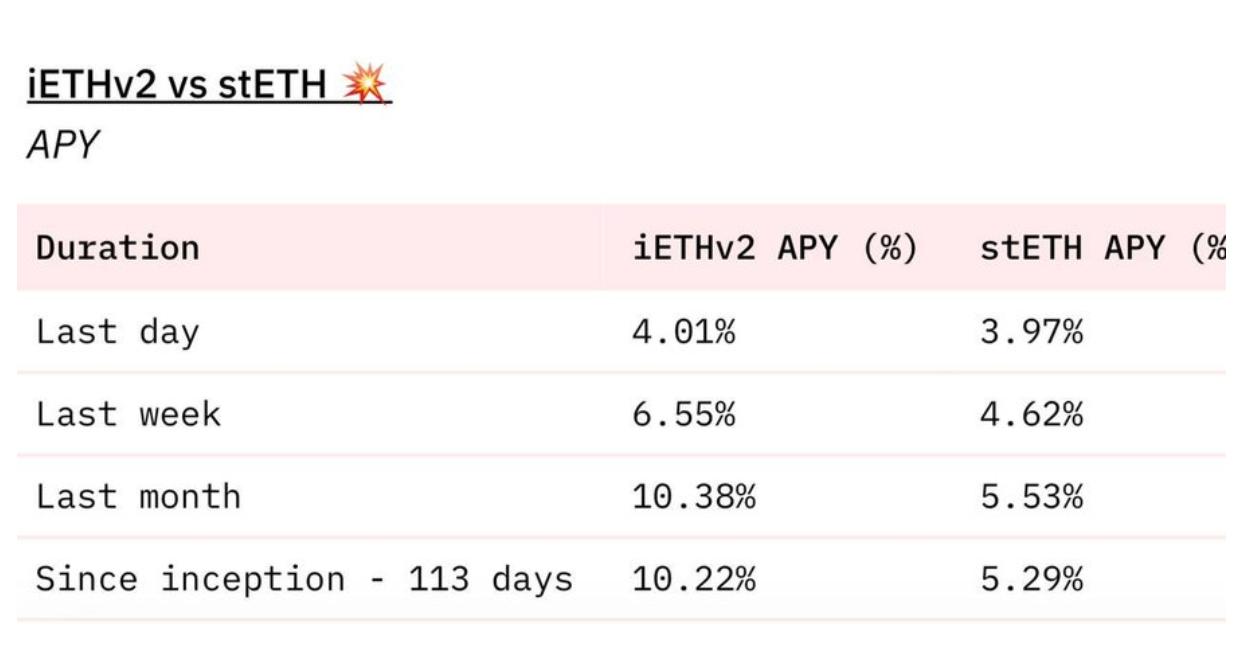 长推：Instadapp正在构建最大的Web3中心
