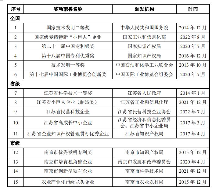 鑱氱劍榫欏ご浼佷笟,鑱氱劍鍓嶆部榫欏ご