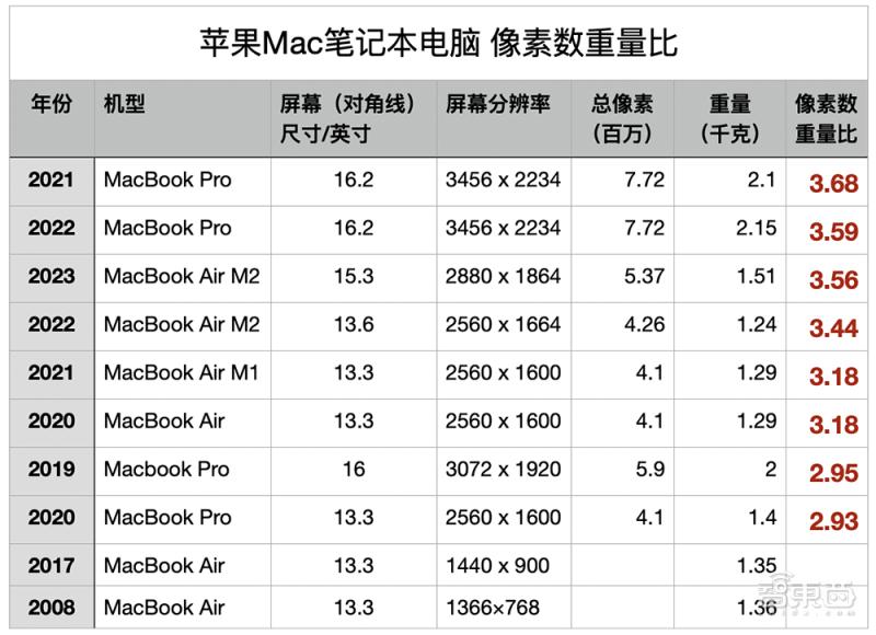 macbookair初代升级方案,乔布斯首次公布macbook