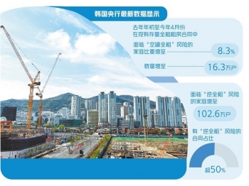 韩国房地产历史走势,韩国的房地产什么情况