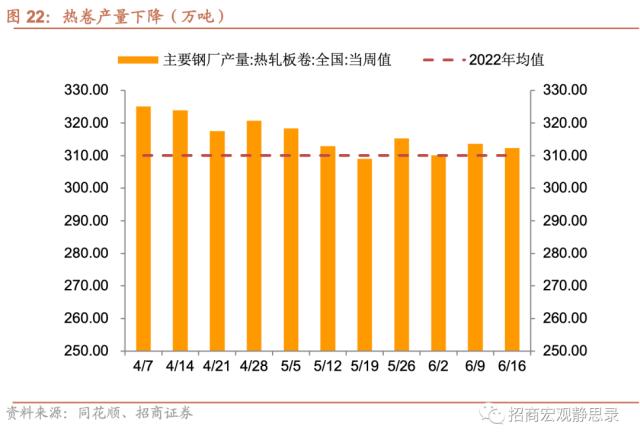 招商宏观当前值得关注的两组数据,招商宏观pmi超预期上行的三个因素