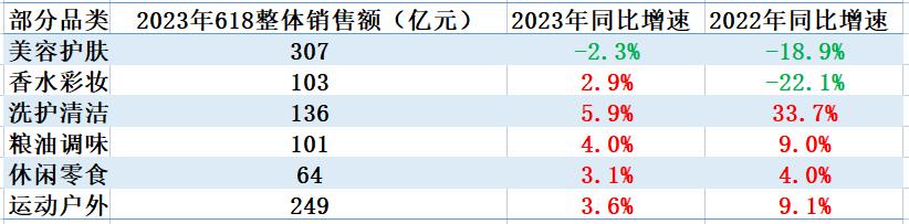 “购物狂欢”过后的小商家们：利润不够量来凑，参不参与都难受