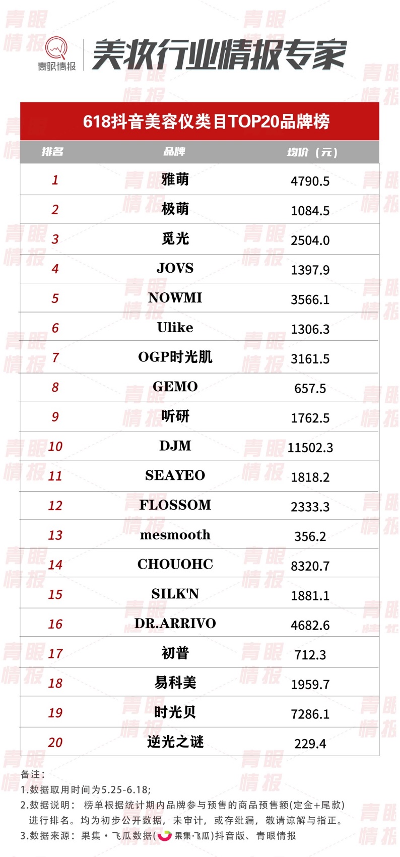 618美妆盛典,618美妆品