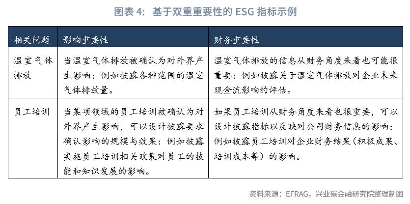 esg改进估值方法,esg评级是股票估值吗