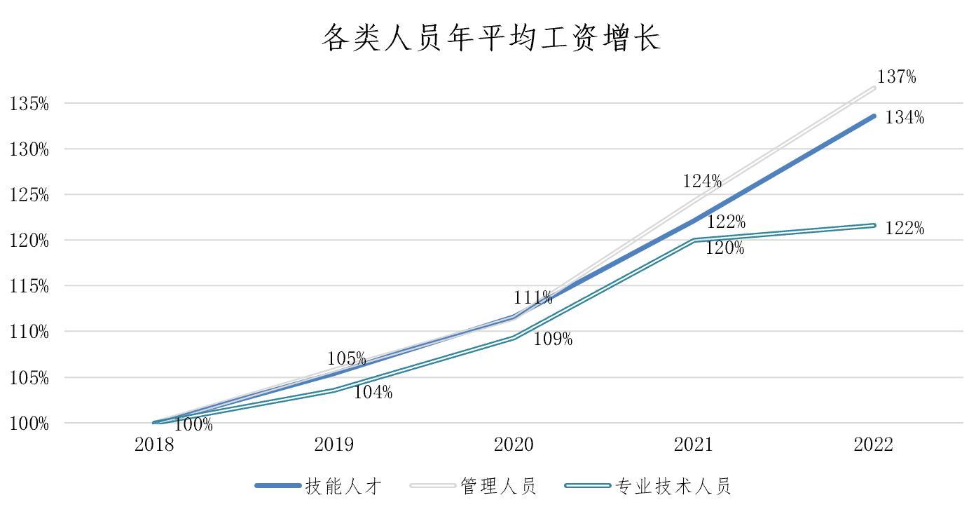 上海市白领蓝领金领月薪多少,上海蓝领一个月可以赚多少钱