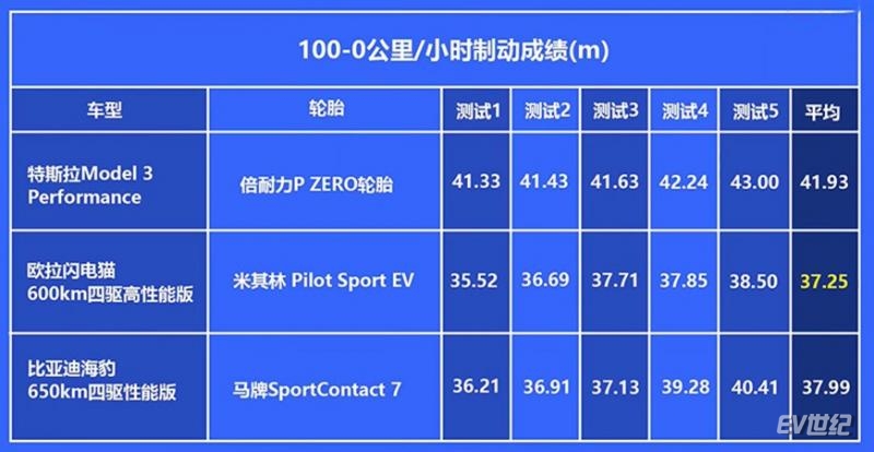 欧拉最新款闪电猫,欧拉最新款闪电猫好走多远