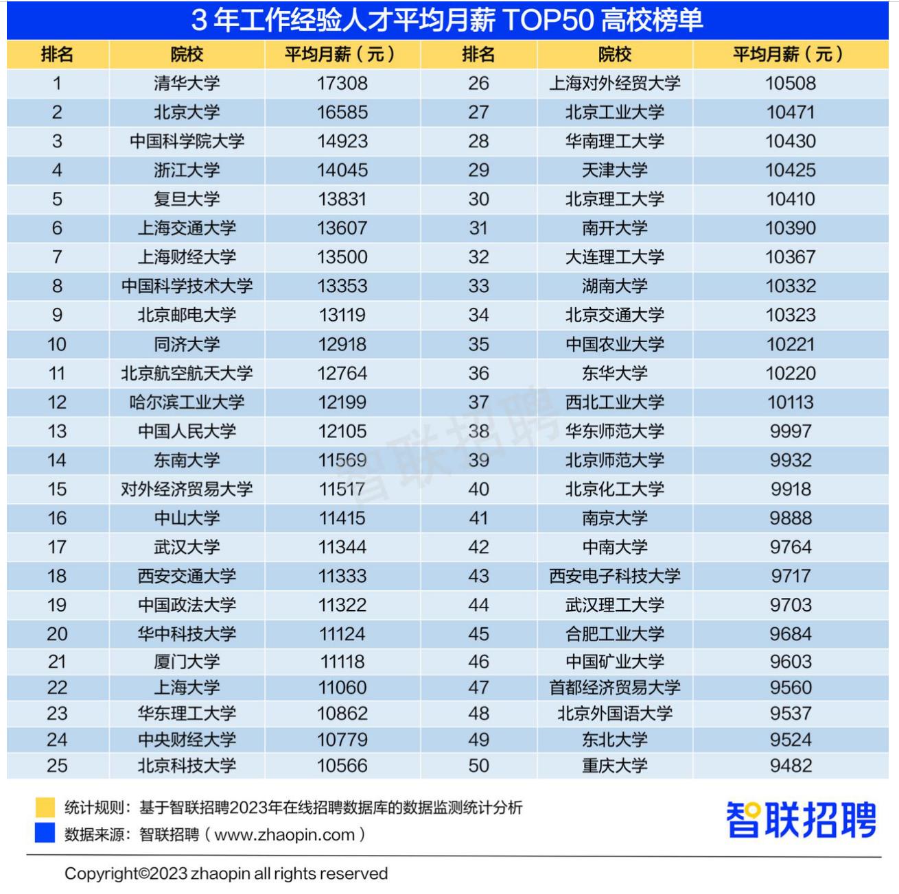 2022年好就业志愿填报有哪些,2023高考志愿就业方向