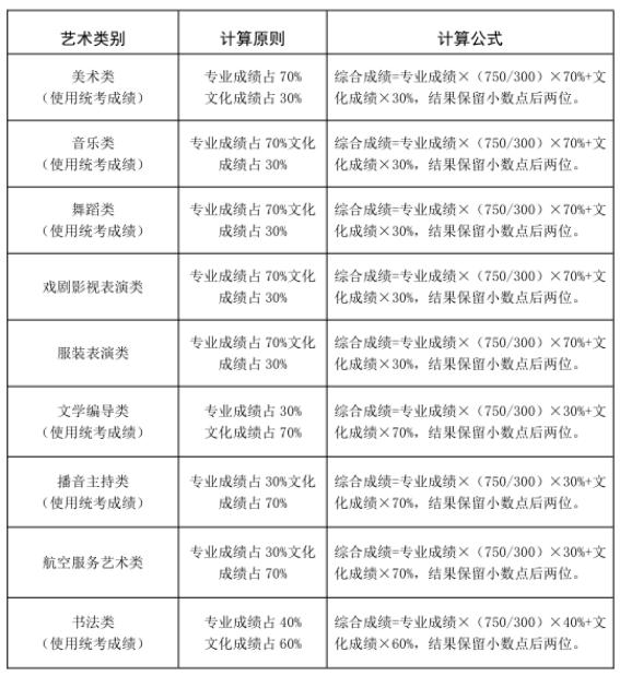 2023高考数学,2023高考分数线一分一段表