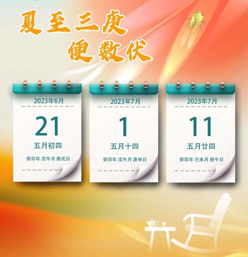 2022年初伏到末伏共计40天,小贴士今日入伏持续整整40天