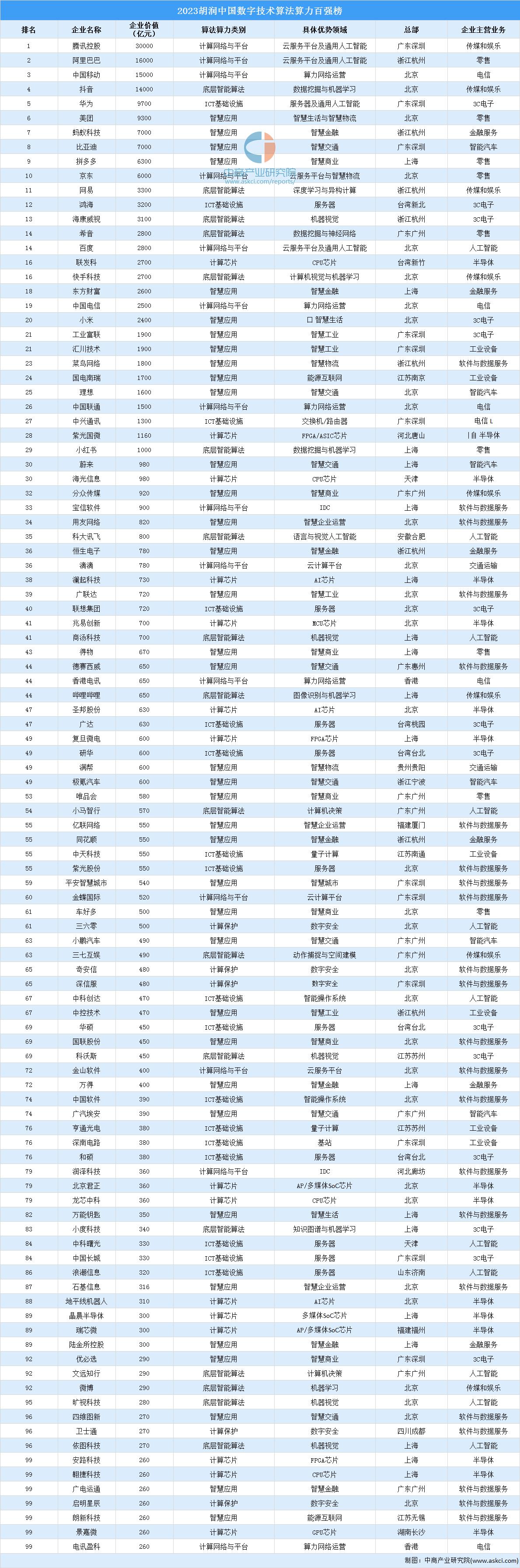2022年算力网络全景洞察白皮书,算力网络市场规模