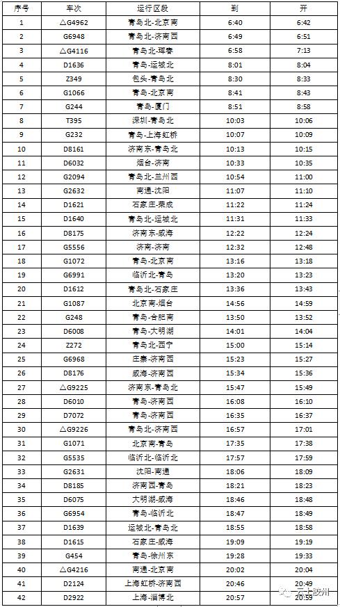 胶州北站开通列车,胶州北站新增火车站