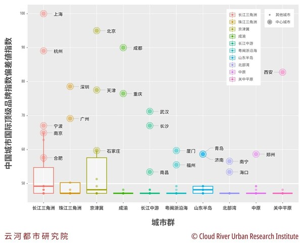 全球百强城市排名前十,全国城市品牌综合实力排行
