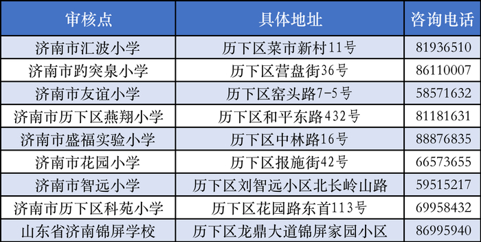 济南历下家长,历下区中小学报名