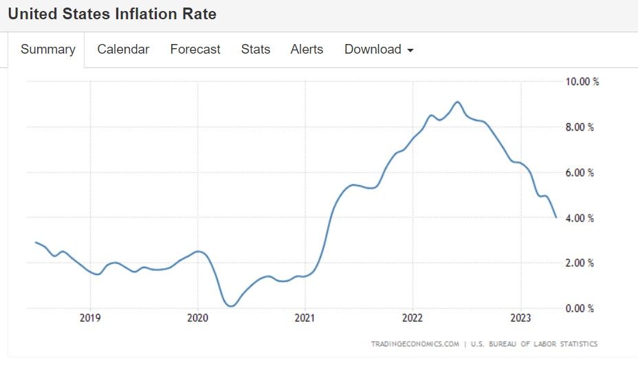 诺奖得主重磅发声：通胀不再构成威胁!继续加息将带来“痛苦”