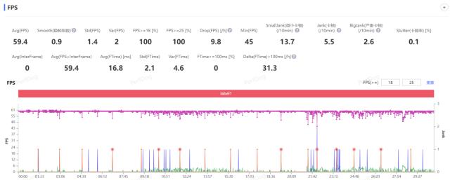 iqoo11s属于高端旗舰机吗,iqoo11s是旗舰吗