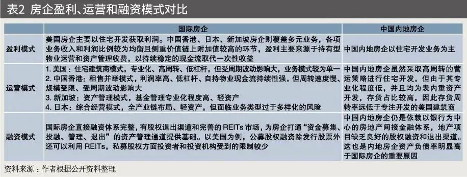 中国未来房地产开发新模式,谈中国房地产市场的发展前景